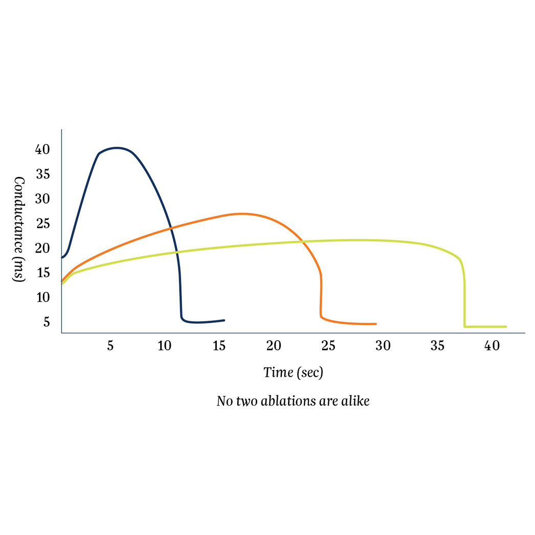 AtriCure Isolator Synergy AtriCure Isolator Synergy