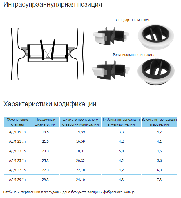 Мединж 23 клапан протез