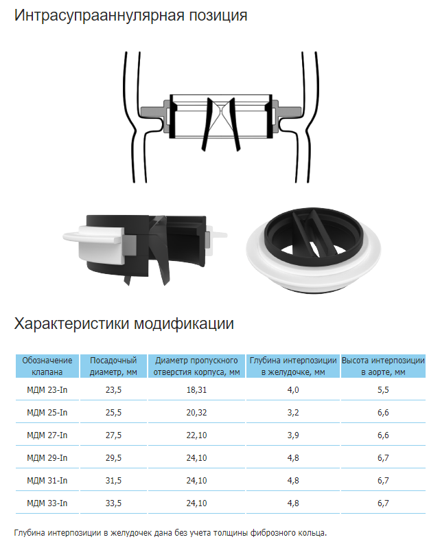 Мединж 23 клапан протез