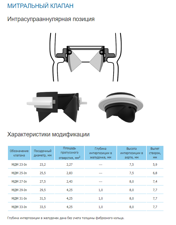 Протезирование клапана мкб