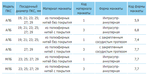 Мединж 23 клапан протез